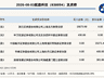 8月3日新三板基础层航建科技登龙虎榜 当日振幅达48.28%