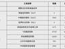 央行7月公开市场国债买卖净投放资金达500亿元