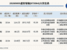 2026年8月5日新三板创新层盛世智能（873564）三笔大宗交易成交额达4885.01万元