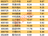 尾盘主力资金净流入50.92亿元 7股获超1亿元抢筹