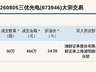 8月5日新三板创新层三优光电达成494万元大宗交易 成交单价9.88元溢价24.28%