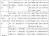 2024艺考改革:中传多专业取消艺考后 艺术人才选拔如何优化