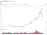 韩国综合指数连跌七周 创2022年12月以来最长周度下行周期