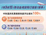 同程旅行发布数据:“请3休13”拼假方案 拉动国庆澳新欧洲出境游热度翻倍