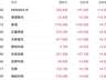 DeepSeek拟提价抬升行业底价 MiniMax增资后股价涨14%