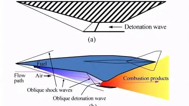 中国斜爆震发动机实现近两万公里时速 全程点火飞行测试成功