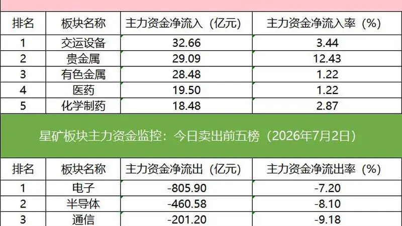 「数据看盘」京东方A龙虎榜惊现19亿抢筹大战,多家机构与北向资金激烈博弈多氟多
