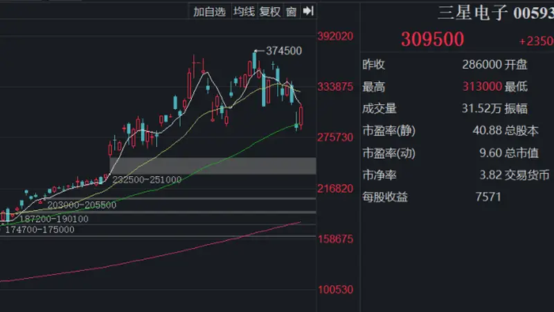 韩国人涌入大A扫货，狂买寒武纪！4只浙股也出现在前50位中