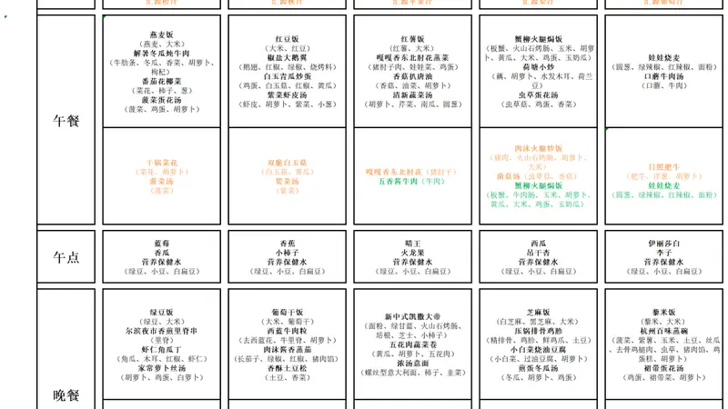 【育才娃娃推荐菜】蜜汁苹果鸡丁（附7月13日-7月17日食谱）