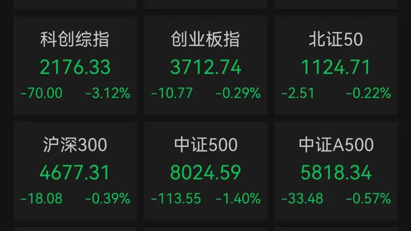沪指失守3900点
