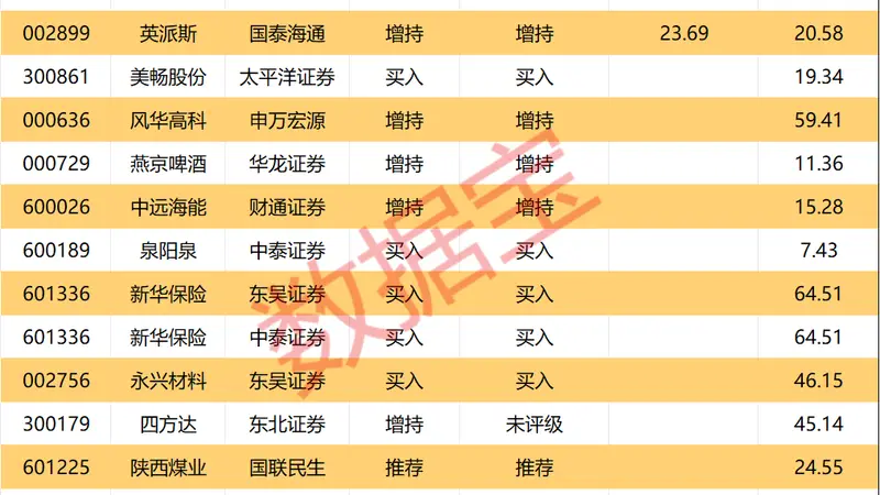 600438,上半年大幅预亏超48亿元!半导体封测龙头遭机构、外资集体大幅抛售