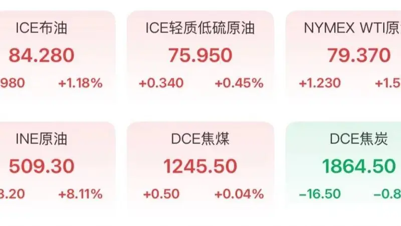 金价又绷不住了!网友:想抄底!