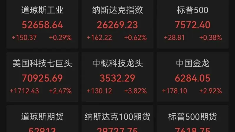 昨夜，中国金龙大涨