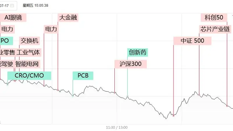 涨停复盘:仅34股涨停,超200家跌停!电力板块独秀,立新能源2连板,湖南发展3天2板,华银电力、乐山电力、深南电A涨停