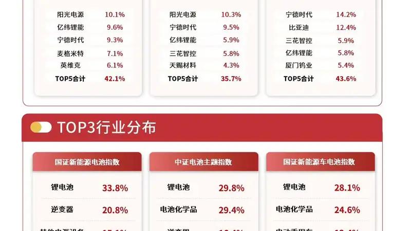 行业龙头签下欧洲钠电储能大单,关注储能电池ETF易方达(159566)配置价值