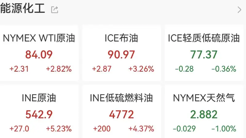 霍尔木兹海峡通航归零,国际油价应声突破90美元