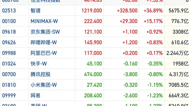 恒指缩量横盘成交创新低 高景气板块轮动加速