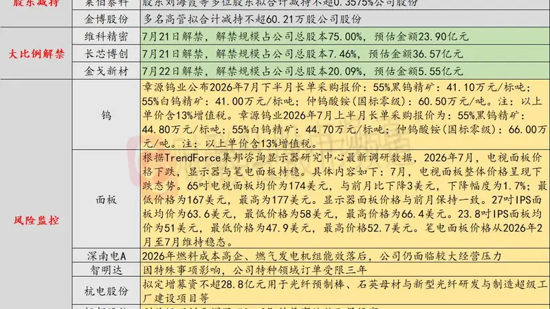 7月21日投资避雷针:杭电股份拟定增28.8亿元扩产 光纤预制棒项目引关注