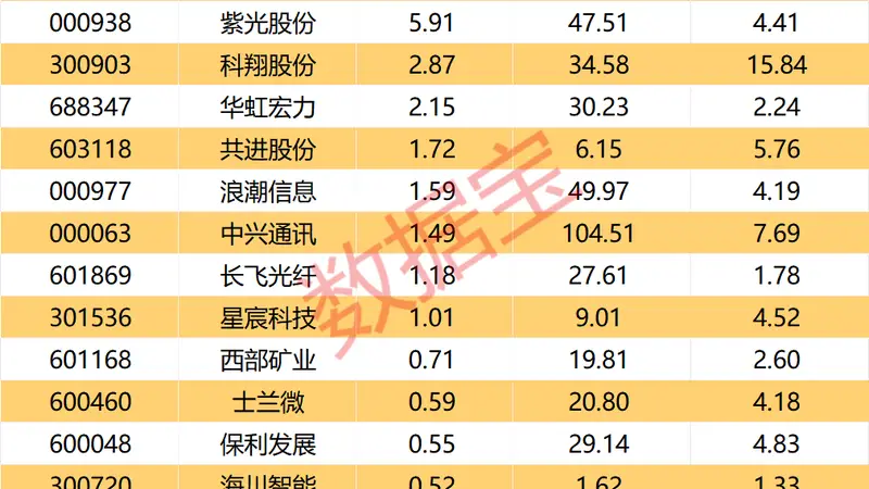 002987直线涨停带动跨境支付概念走强，AI赋能成市场新焦点