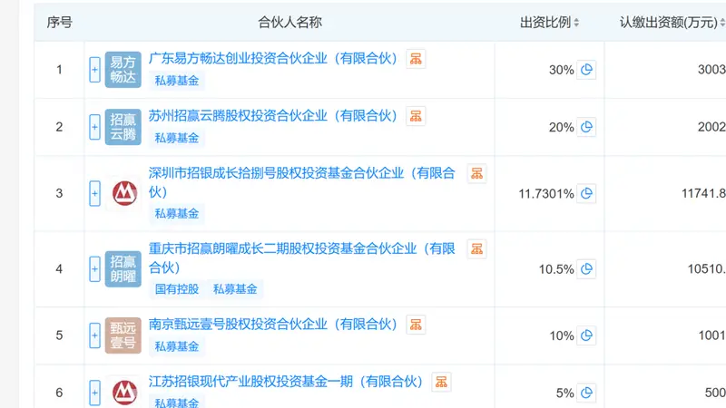 演员黄晓明并未投资长鑫科技 百亿浮盈传闻是同名人士所致