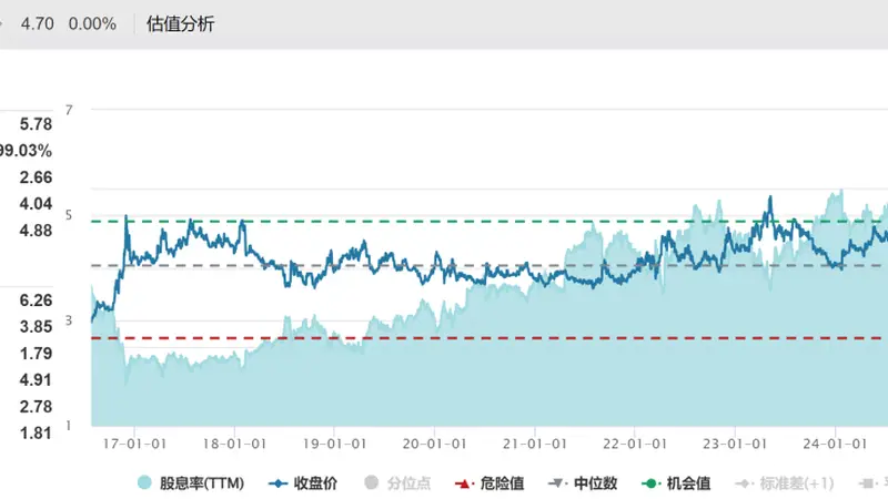中国国新一季度新进多只A股 重仓高股息大盘蓝筹