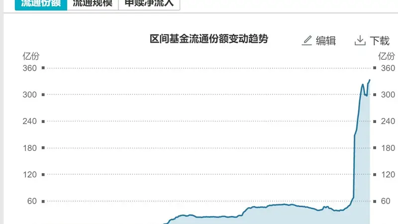 本周超500亿资金借道ETF抢反弹,华夏科创半导体ETF等六只主题ETF吸金超10亿