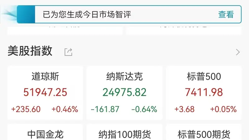 美股存储芯片股闪迪跌超10% 国际油价大跌逾3% 霍尔木兹海峡牵牵动向