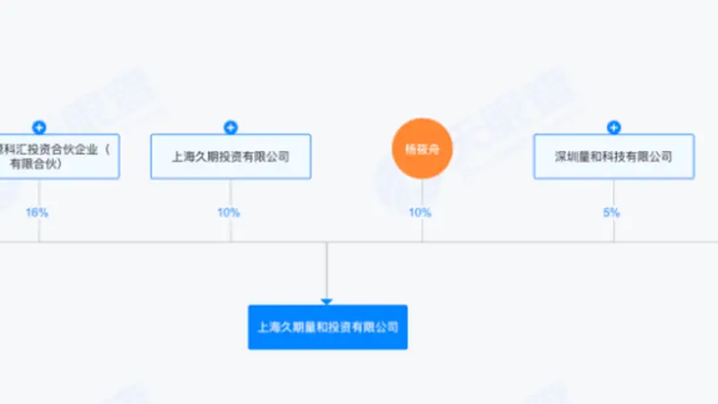 上海三家老牌量化私募经营异常 监管拟吊销执照