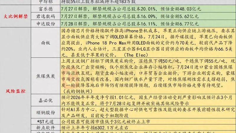7月27日投资预警:嘉必优上半年净亏1.01亿 7月28日起复牌并将被实施其他风险警示