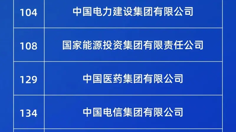 2026《财富》世界500强揭晓 79家国企强势登榜