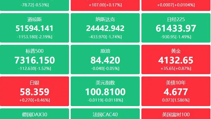 A股快讯：韩国承诺加码稳股市 两大MLCC龙头发涨价函 月之暗面估值达500亿美元