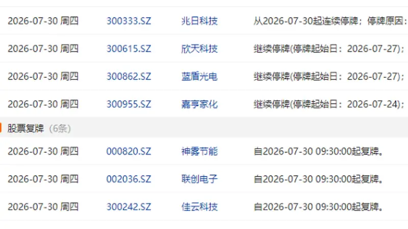 7月30日盘前停复牌：*ST华闻等临时停牌 神雾节能等6股复牌