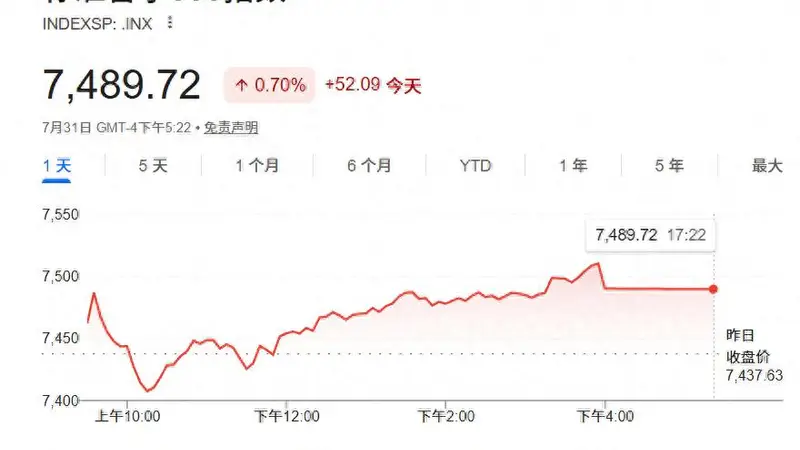 小摩预言标普500明年中将摸高8200 AI需求及企业盈利托底无惧通胀冲击