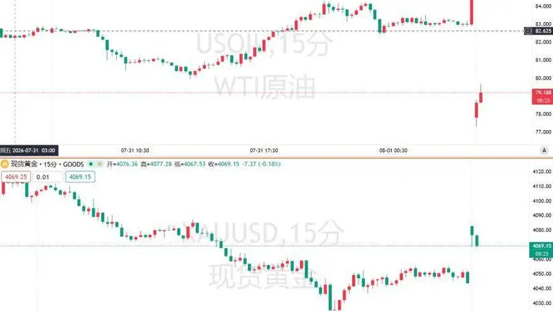 特朗普叫停对伊打击 称涉伊协议将达成 美油开盘暴跌超8%