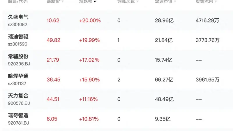 国常会核准4个核电项目 总投资超1700亿元 板块掀涨停潮