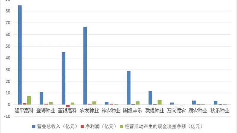种业三次并购浪潮推进 全球种企整合形成四大巨头格局