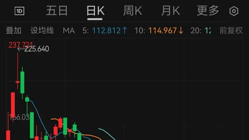 马斯克七月财富蒸发3630亿美元 单月缩水额创历史纪录