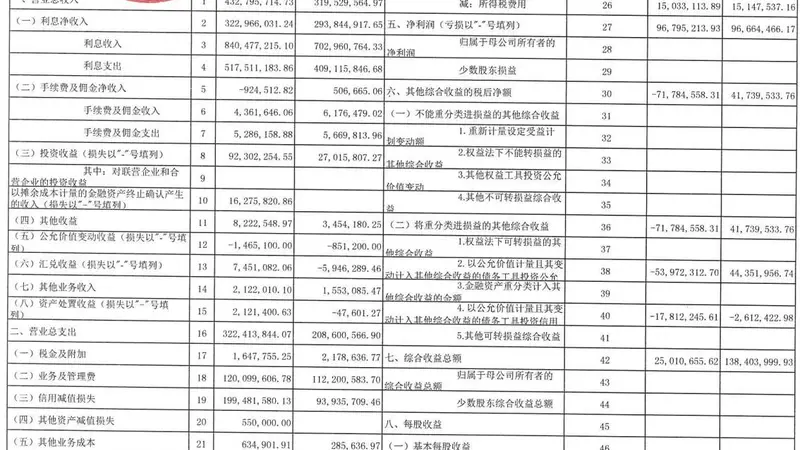 北仑农商行2026上半年营收降26.17% 控减值保净利9666.45万元