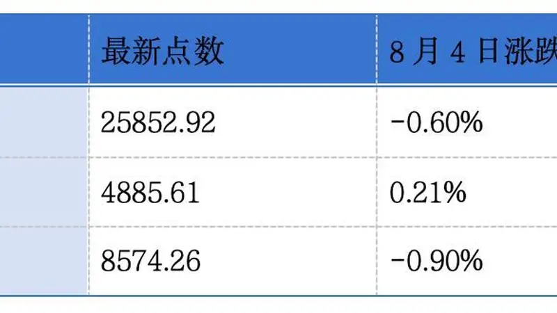 顺丰同城有赞同步发中期业绩预告 港交所市场再出监管罚单