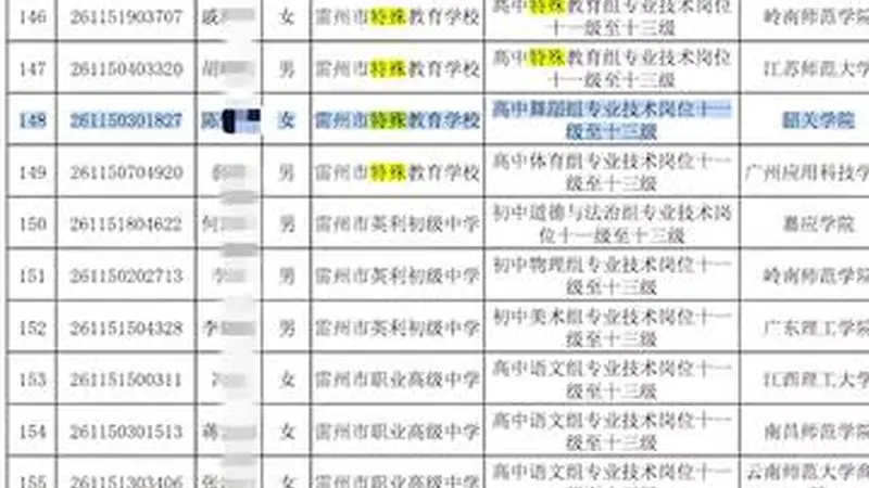 雷州特校一岗位笔试第一被劝退 当地已启动调查
