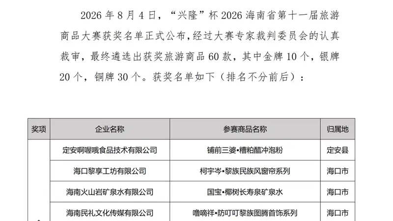 2026海南省第十一届旅游商品大赛落幕 万宁揽1金2铜闪耀赛场