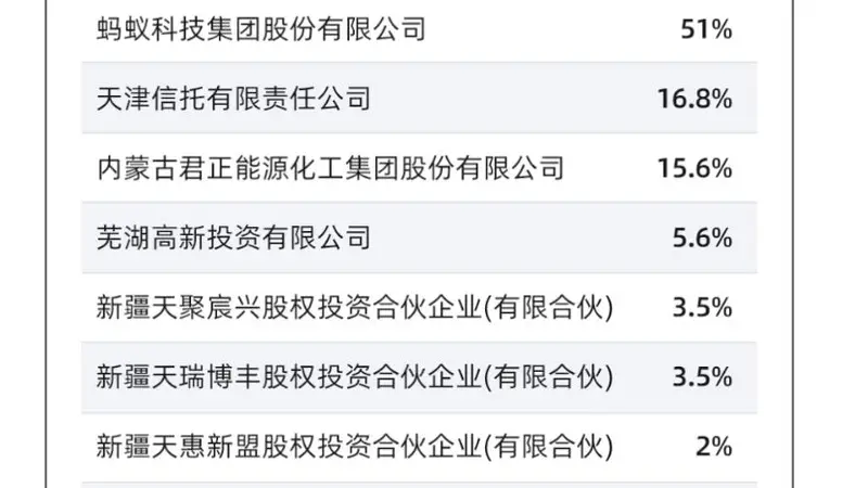 万亿级公募巨头天弘基金部分股权挂牌转让