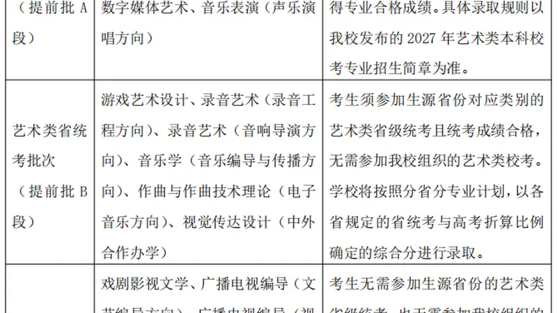 2024艺考改革:中传多专业取消艺考后 艺术人才选拔如何优化