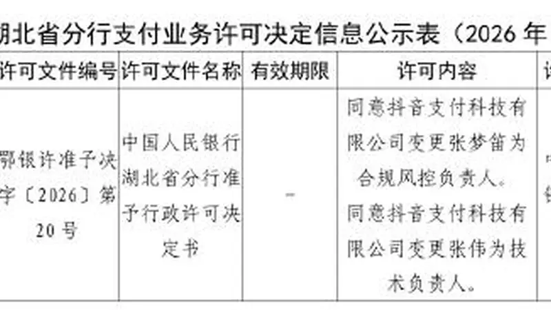 抖音支付合规、技术两大核心负责人任职获央行批复