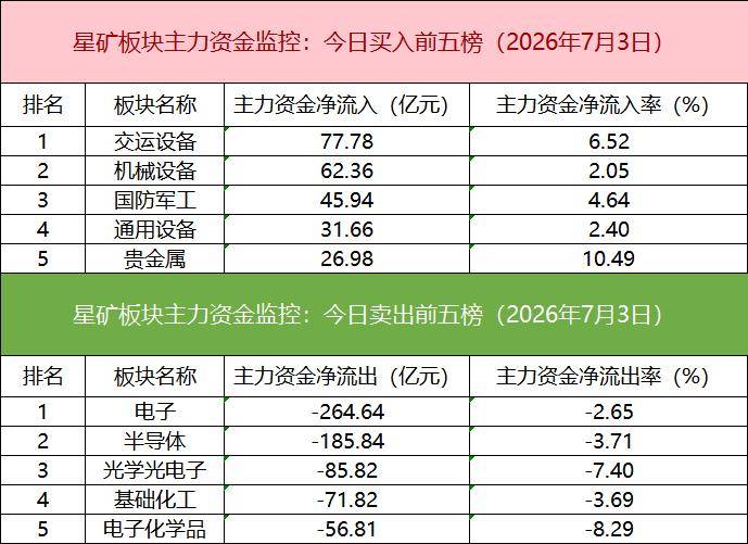 「数据看盘」北向资金联手机构抢筹多只机器人概念股，超25亿元资金买入东山精密