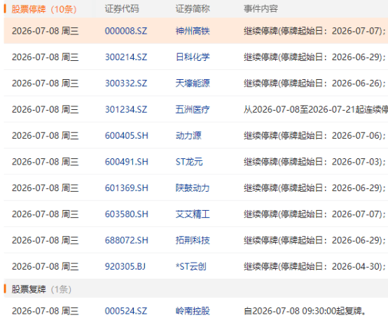 7月8日盘前停复牌汇总