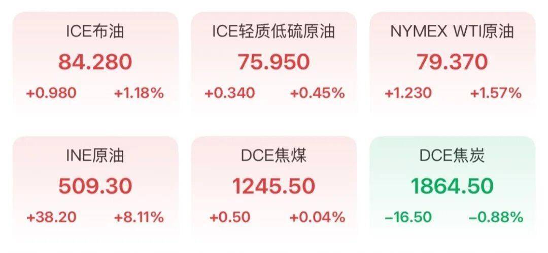 金价又绷不住了！网友：想抄底！