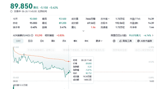 阿里港股创16个月新低,市值较去年峰值蒸发1.8万亿