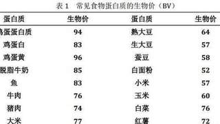 早餐粥被禁？孩子营养的隐形盲区
