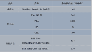 恒逸石化是如何做到上半年业绩增长23倍的?